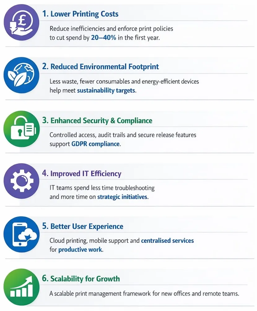 Benefits of Strategic Print Management Infographic