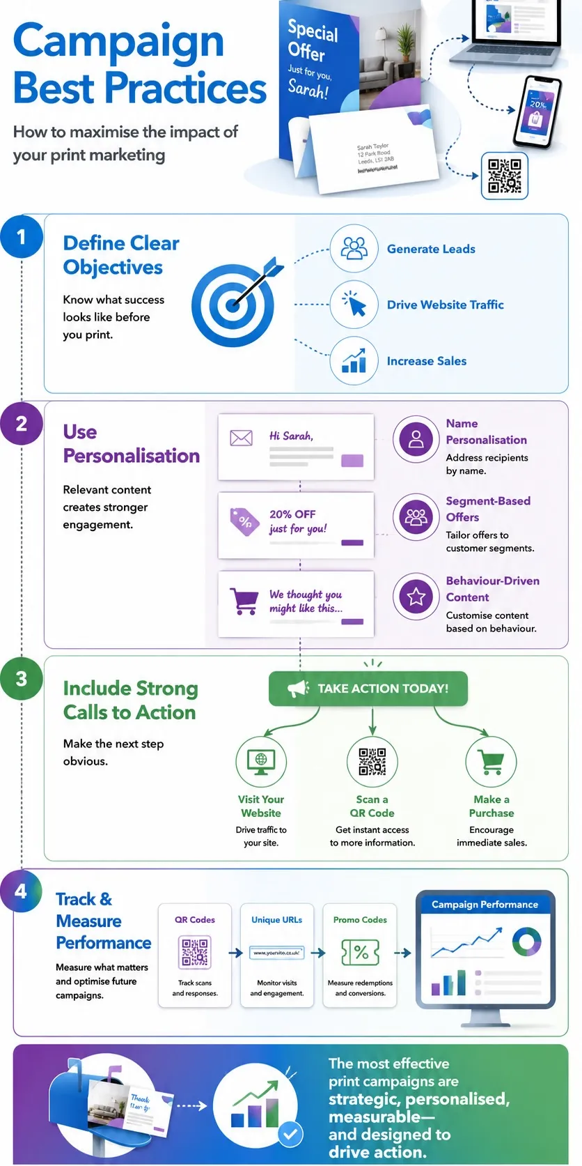 campaign best practice infographic