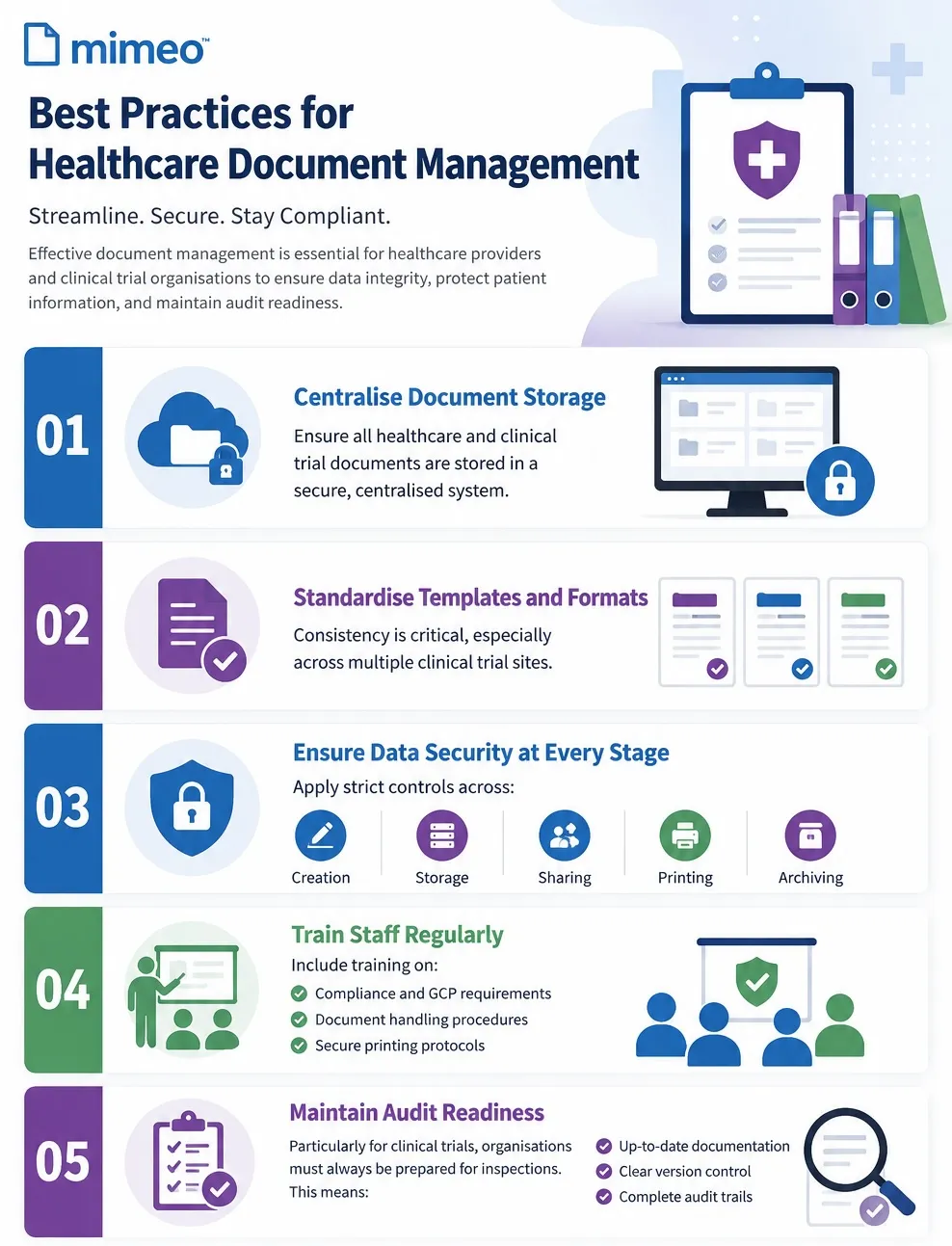 Infographic Best Practices Healthcare Document Management