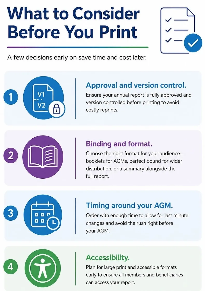 infographic showing what to consider before printing